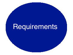 requirements