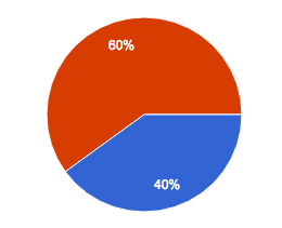 Screen Shot 2016-06-04 at 17.27.49