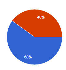 Screen Shot 2016-06-04 at 17.31.01