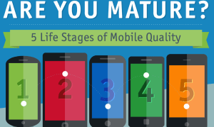 Stages of Mobile Quality – Rafaela Azevedo